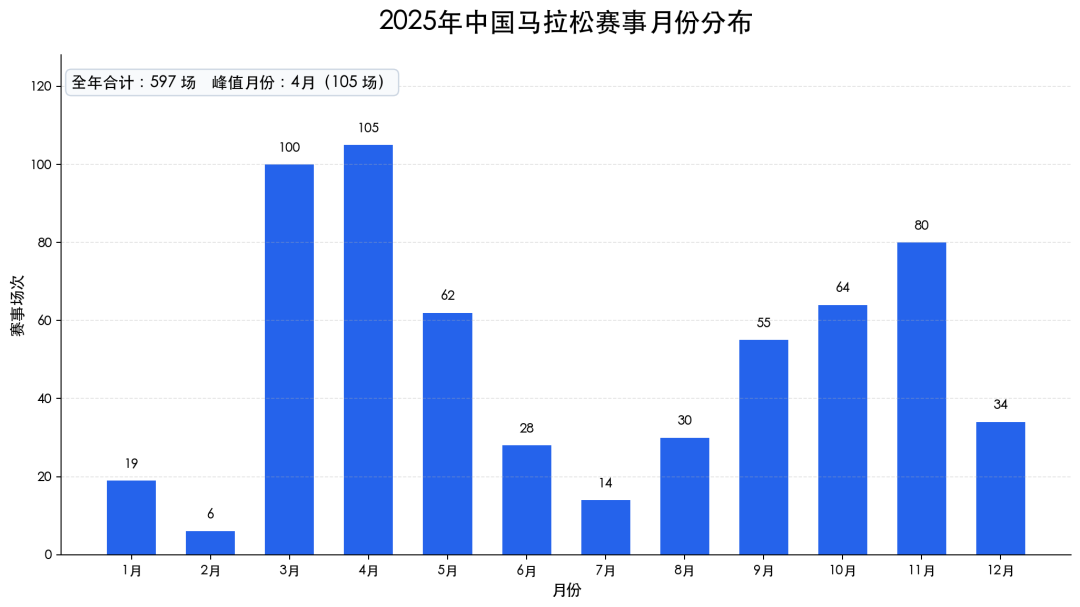 2025年_马拉松赛事月份分布.png