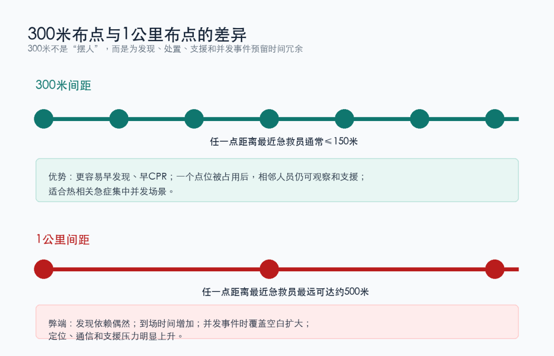 infographic-2-300m-vs-1km.png